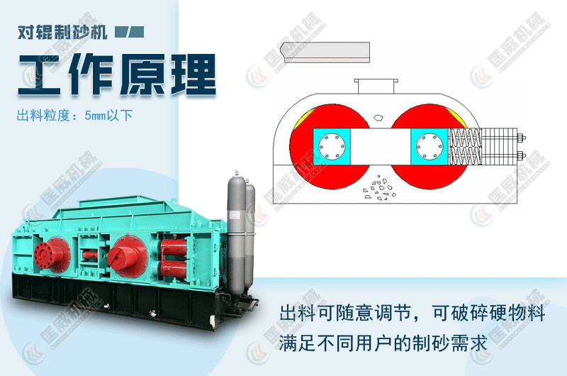 對輥式石灰石制砂機原理