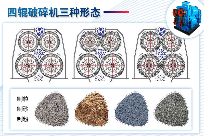 四輥破碎機(jī)的三種形態(tài)