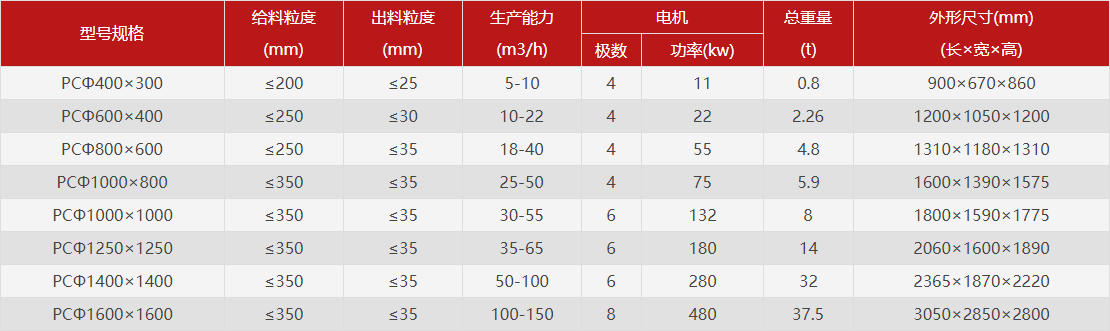 錘式破碎機型號參數(shù)